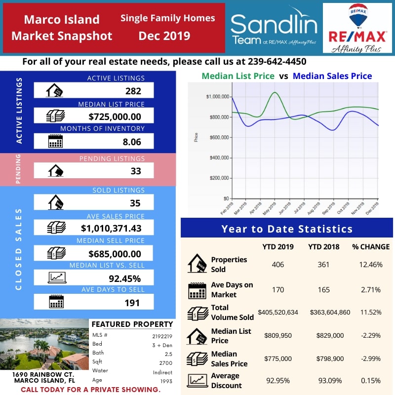 market snapshot dec 2019