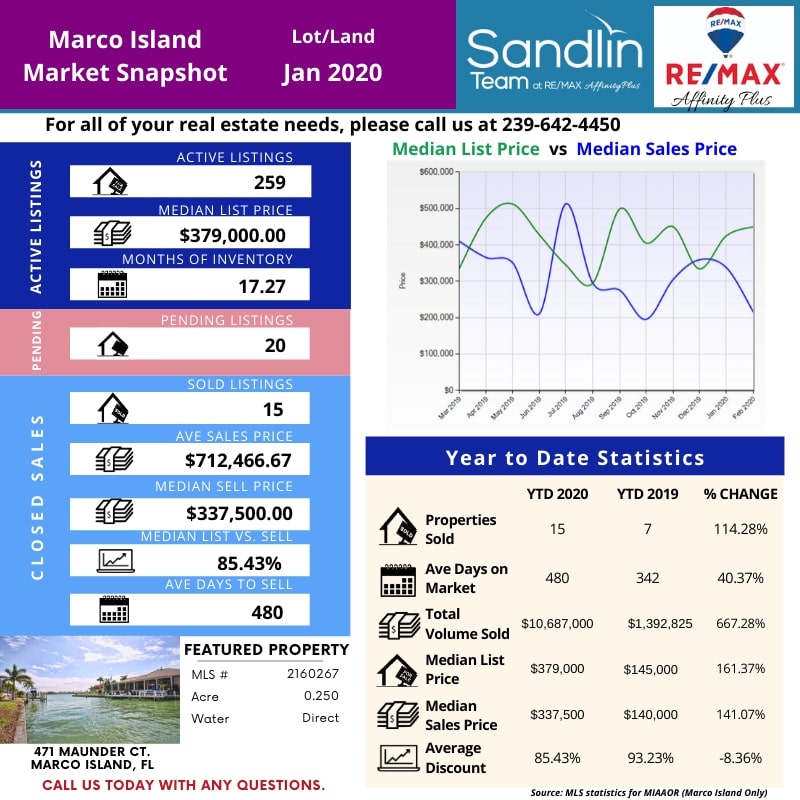 market snapshot jan2020